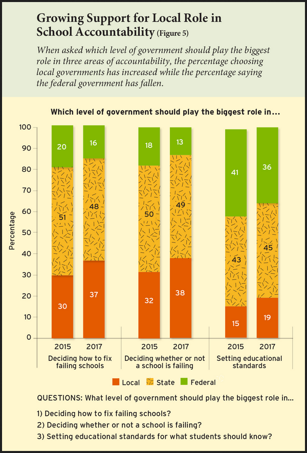 Uniform statewide standards and tests Still popular, still smart, and